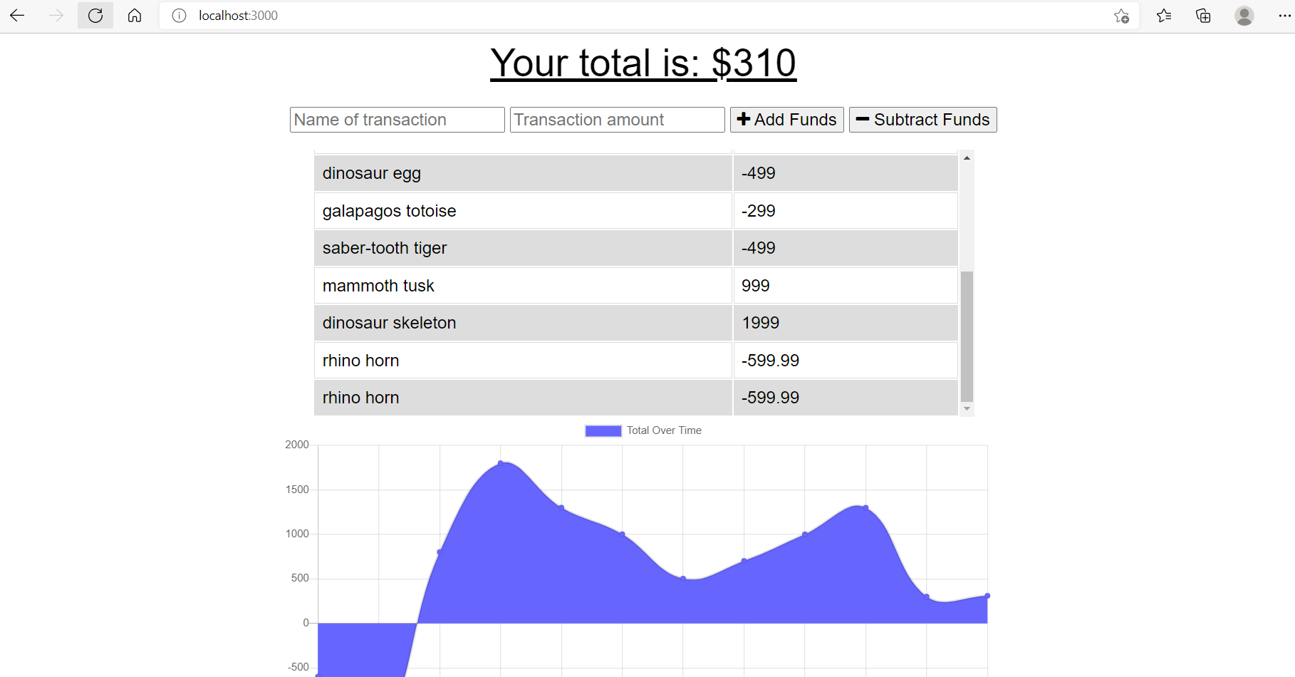 Budget Tracker Heroku Page